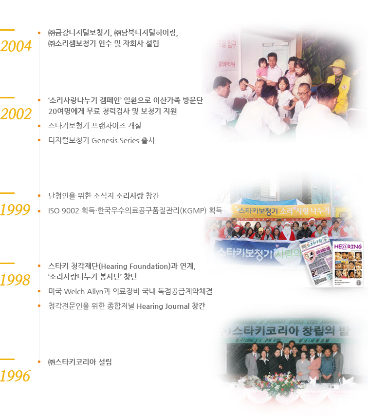 1996~2004 연혁