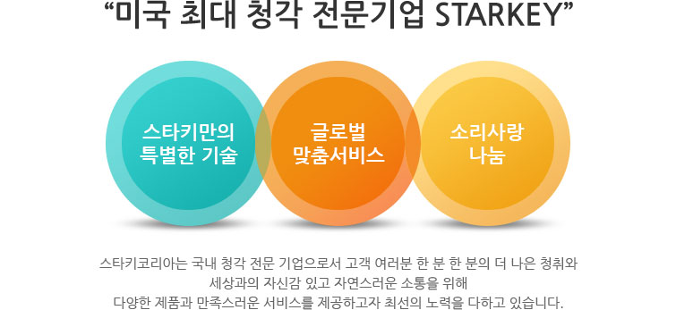 “세계 최고의 청각 전문기업” 세계 최고의 기술, 글로벌 맞춤서비스, 소리사랑나눔 스타키코리아는 국내 최고의 청각 전문기업으로써 고객 여러분 한 분 한 분의 더 나은 청취와 세상과의 자신감 있고 자연스러운 소통을 위해 최고의 제품과 최상의 서비스를 제공하고자 최선의 노력을 다하고 있습니다.