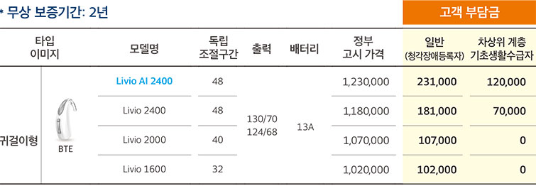 무상 보증기간 :2년